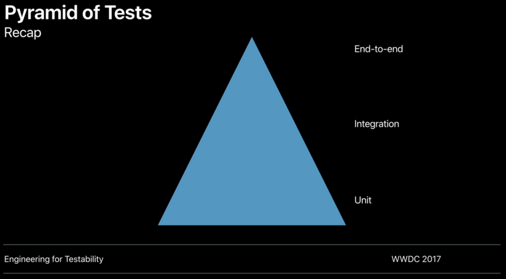 The Testing Pyramid: How to Structure Your Test Suite - Semaphore