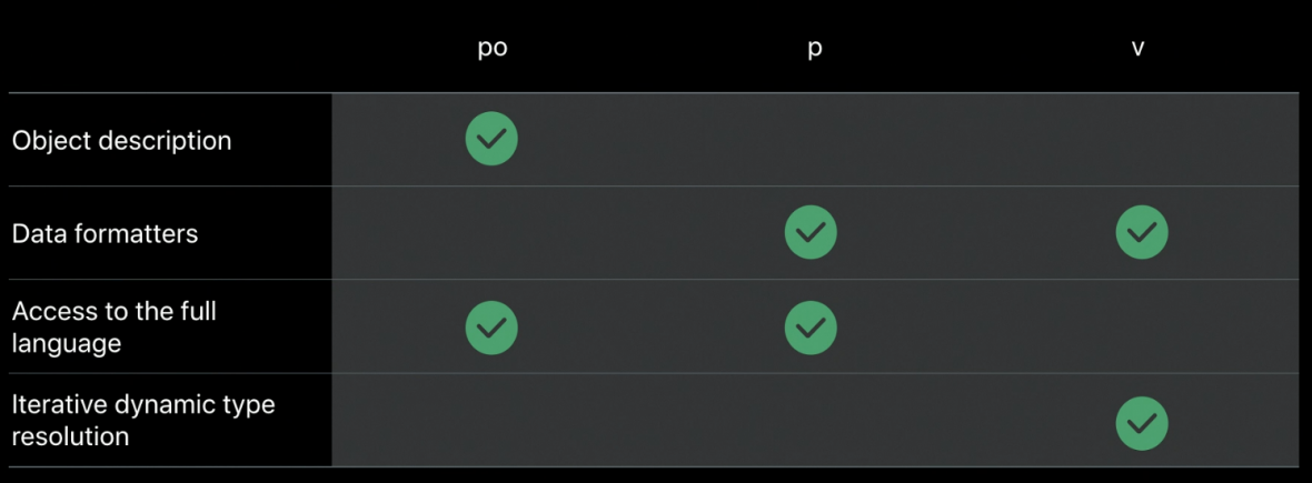 Useful WWDC 2019 Sessions | Steve Clark Apps