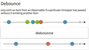 debounce illustration